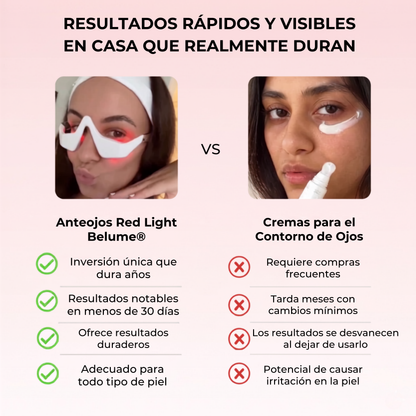 Anteojos Red Light Belume®